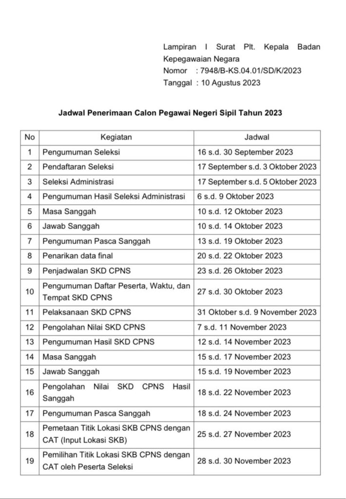 Jadwal CPNS 2023 SMA