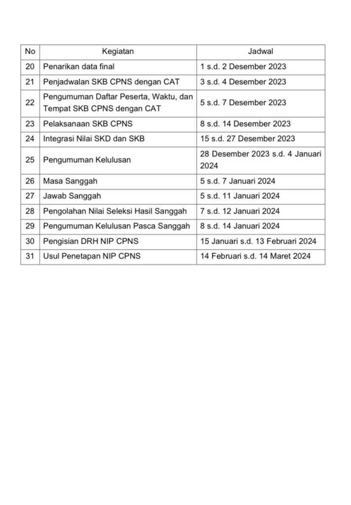 jadwal cpns 2023 bkn