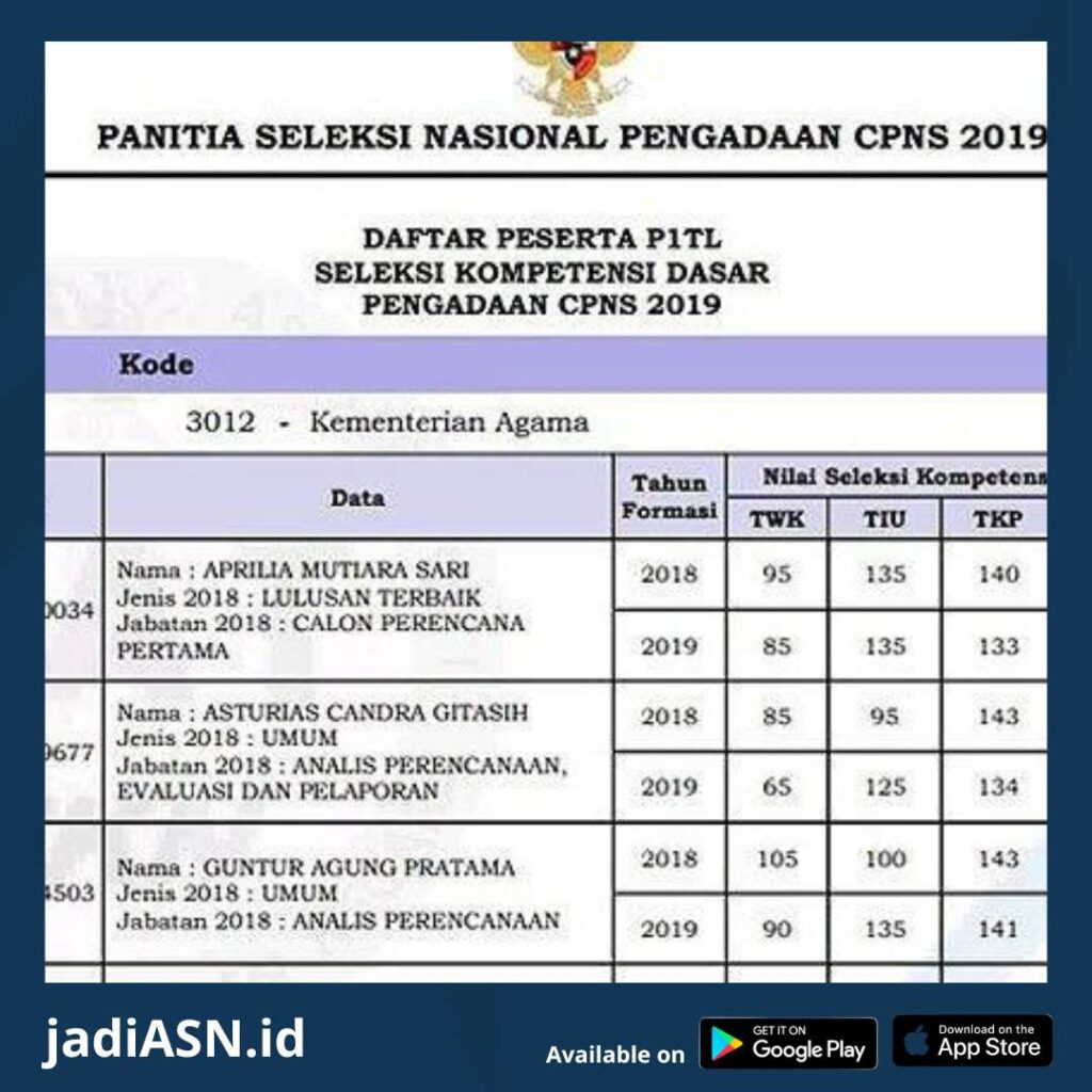 Tahapan Tes CPNS: Persiapan Menuju Karir dalam Pemerintahan