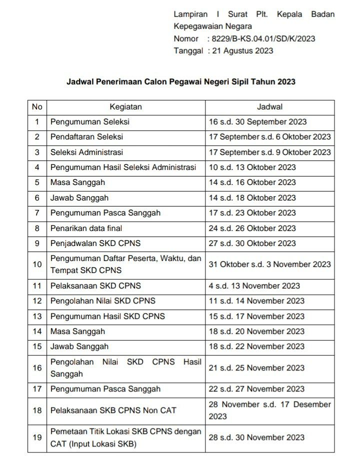 Pembukaan pendaftaran CPNS 2023 