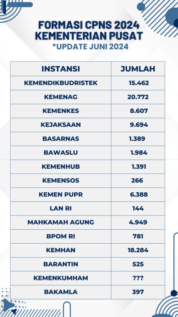 Info CPNS Kejaksaan 2024 Formasi, Persyaratan dan Jadwalnya