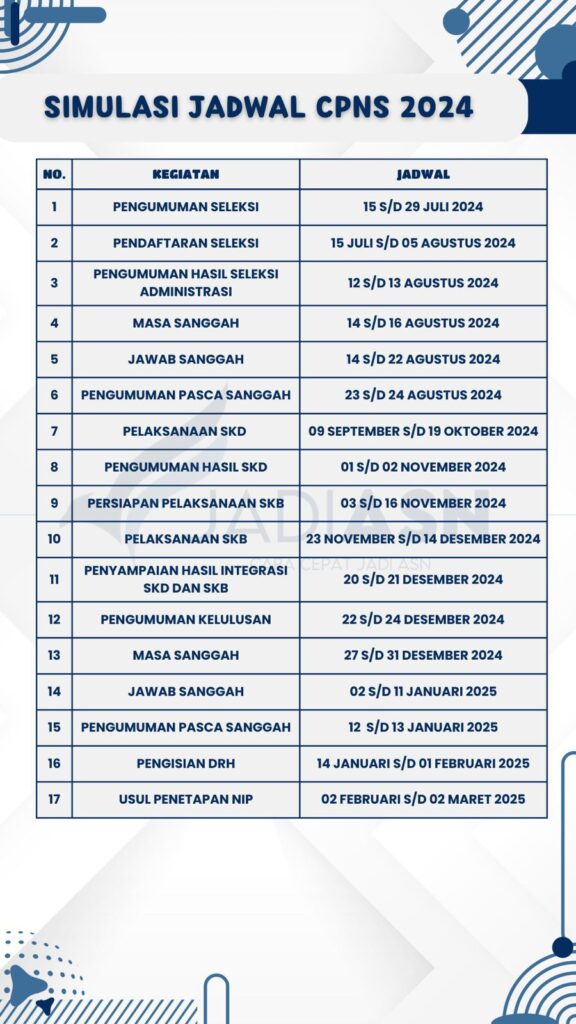 Persyaratan dan Formasi! Pendaftaran CPNS Tahun 2024