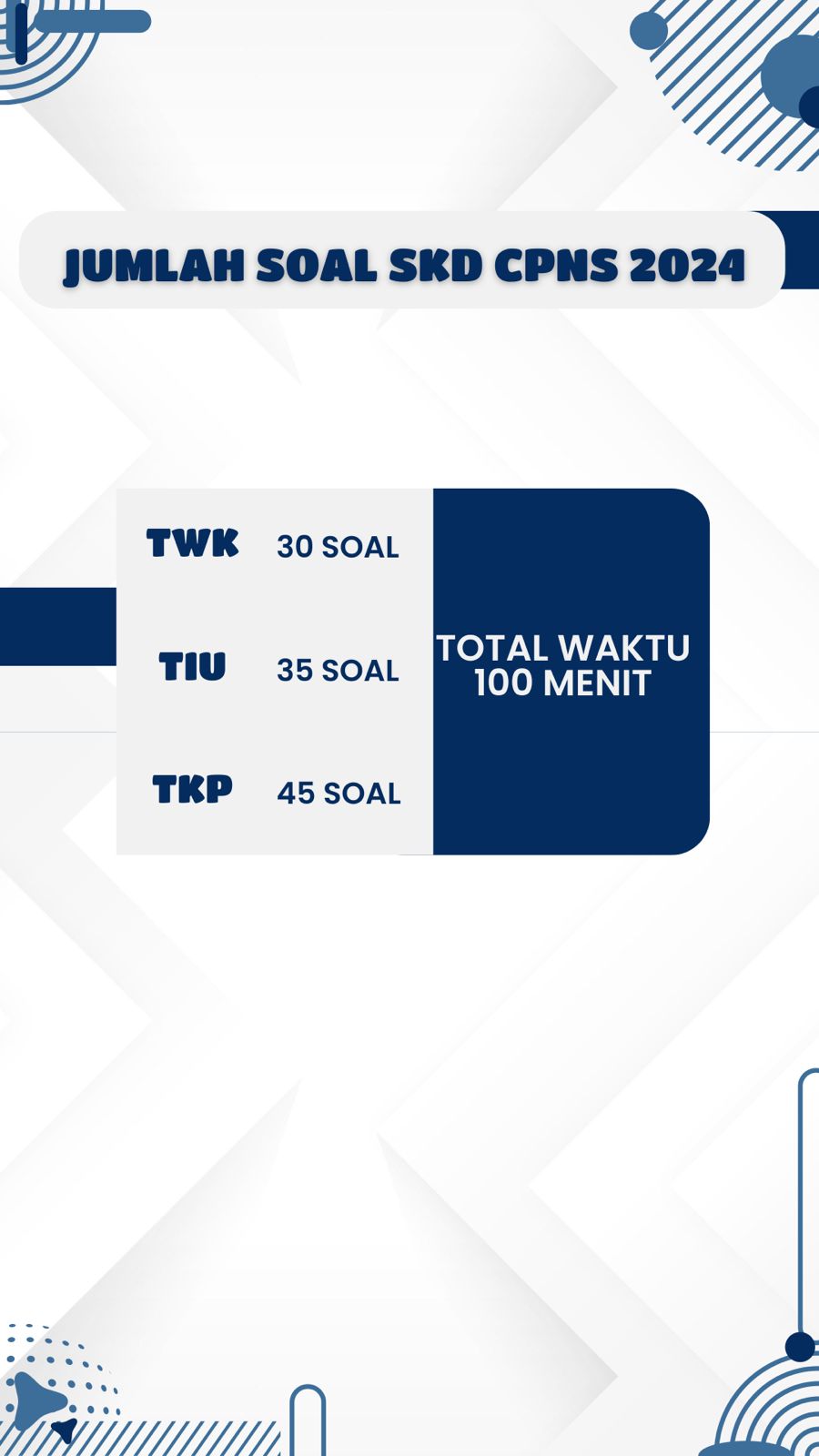 Tes Soal SKD CPNS dan Informasi KisiKisi SKD CPNS 2024 dari