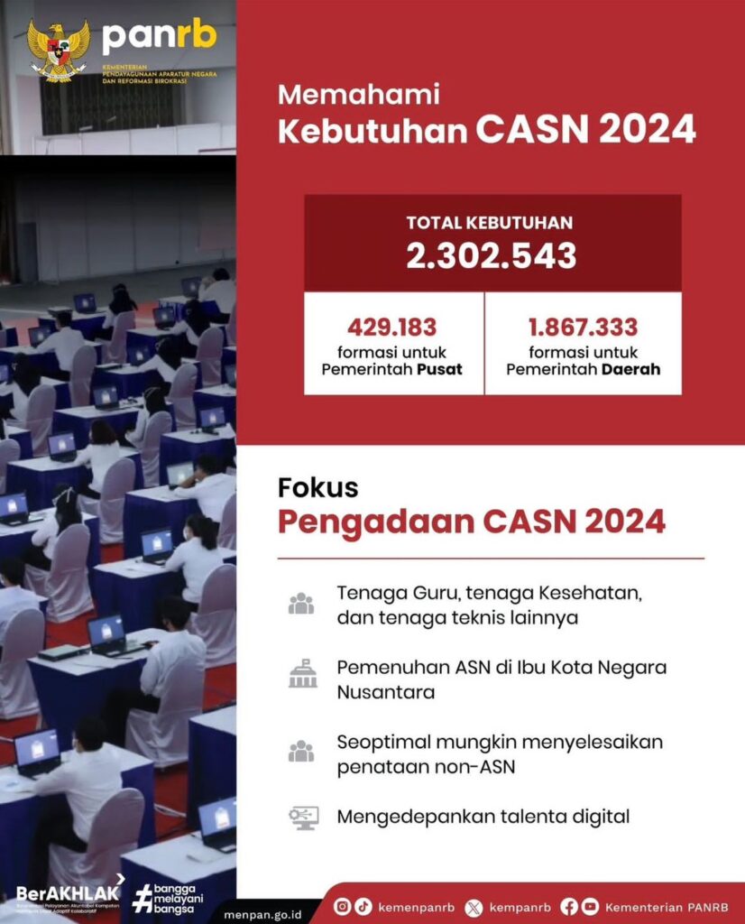 Jurusan yang Dibuka Untuk CPNS 2024